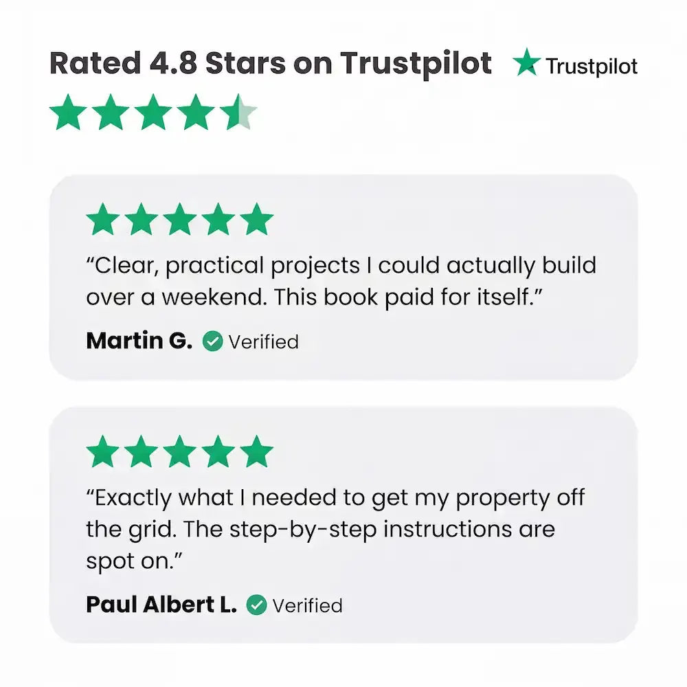 Reader reviews of Off Grid: 101 DIY Survival Projects
